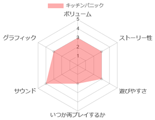 Gb キッチンパニック こんなに害虫のいる台所で料理はしない あれはいいものだ Gb キッチンパニック こんなに害虫のいる台所で料理はしない あれはいいものだ