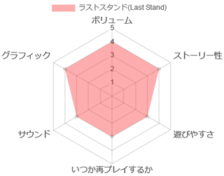 WS】ラストスタンド(Last Stand) ～各地の仲間を集め、崩壊した
