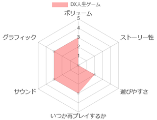 Gbc Dx人生ゲーム 設定 モードが増え さらに遊び易く あれはいいものだ