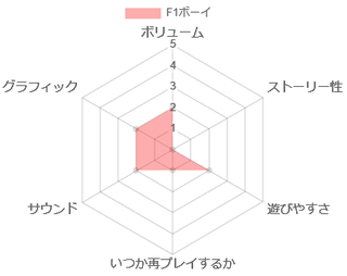 Gb F1ボーイ アクセルベタ踏み推奨 あれはいいものだ