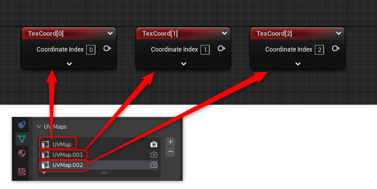 Textcoord Texture Map 【UE5/Material】TextureCoordinate(TexCoord)を理解したい人の記録 - あっぷあっぷブログ