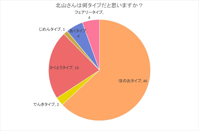 f:id:apricoswell:20230528223554j:image f:id:apricoswell:20230528223554j:image