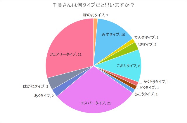 f:id:apricoswell:20230528223602j:image f:id:apricoswell:20230528223602j:image