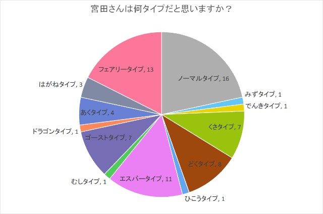 f:id:apricoswell:20230528223606j:image f:id:apricoswell:20230528223606j:image