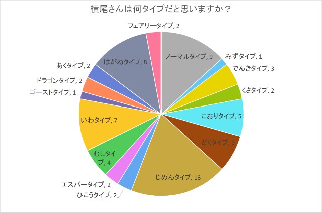 f:id:apricoswell:20230528223629j:image f:id:apricoswell:20230528223629j:image