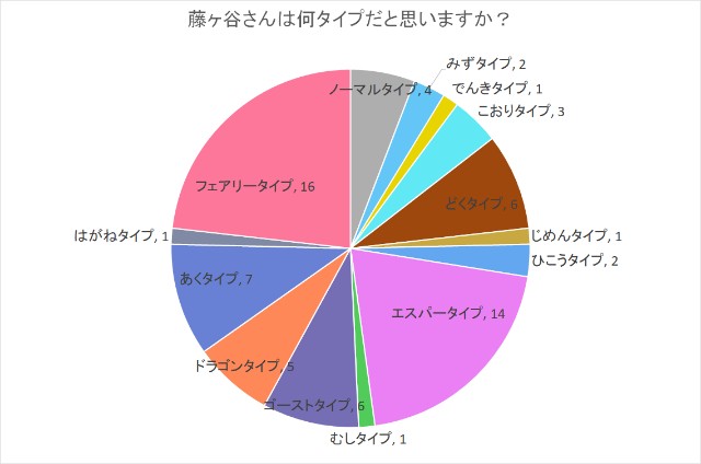 f:id:apricoswell:20230528223643j:image f:id:apricoswell:20230528223643j:image