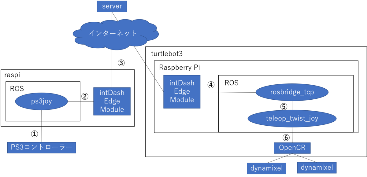 f:id:aptpod_tech-writer:20190925153450p:plain:w700