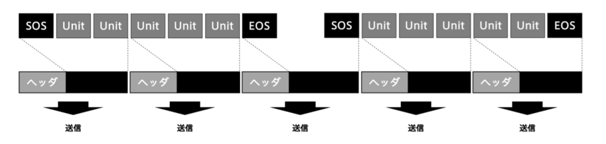 f:id:aptpod_tech-writer:20200109181319p:plain