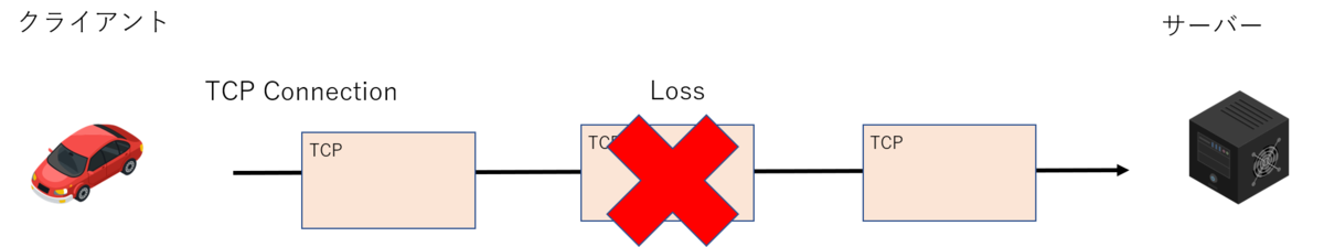 f:id:aptpod_tech-writer:20200109185617p:plain