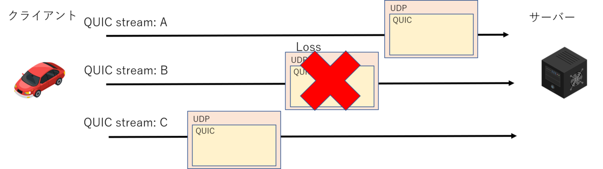 f:id:aptpod_tech-writer:20200109185740p:plain