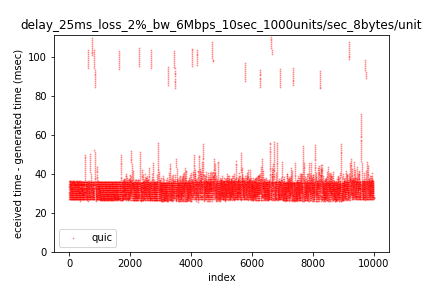 f:id:aptpod_tech-writer:20200109192828p:plain