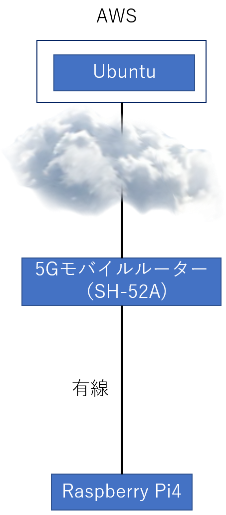 f:id:aptpod_tech-writer:20201209175648p:plain:w200