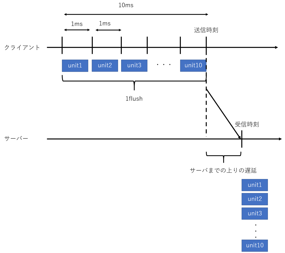 f:id:aptpod_tech-writer:20201210164238p:plain