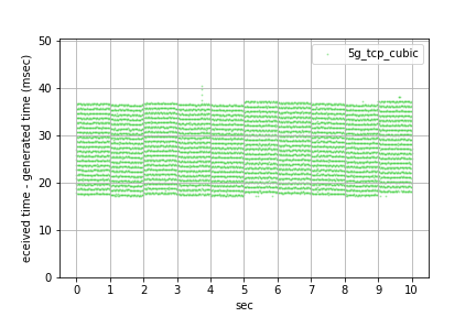 f:id:aptpod_tech-writer:20201211144734p:plain