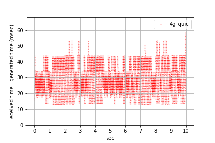 f:id:aptpod_tech-writer:20201211144918p:plain