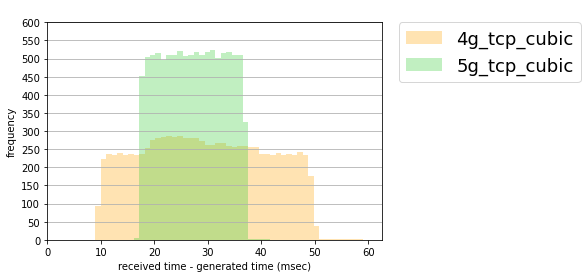 f:id:aptpod_tech-writer:20201211150016p:plain