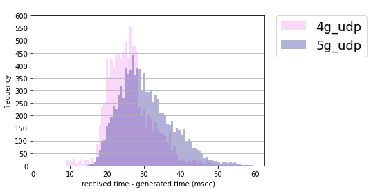 f:id:aptpod_tech-writer:20201211150059p:plain