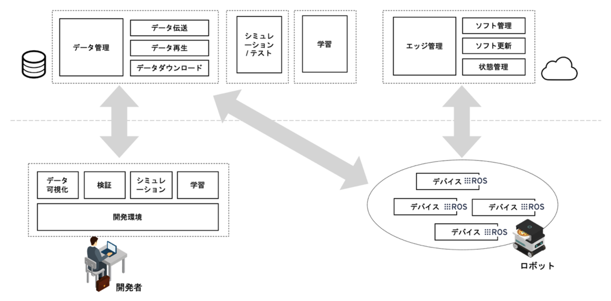 f:id:aptpod_tech-writer:20201214232208p:plain