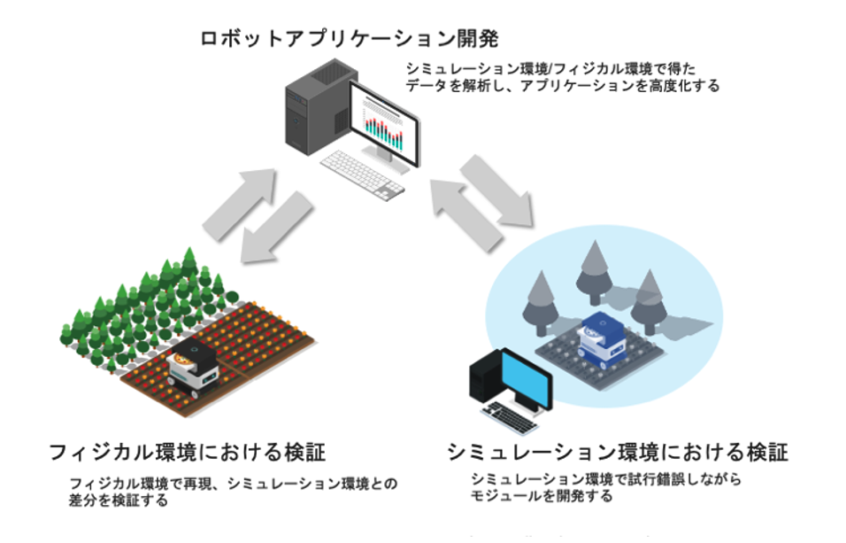 f:id:aptpod_tech-writer:20201214232318p:plain