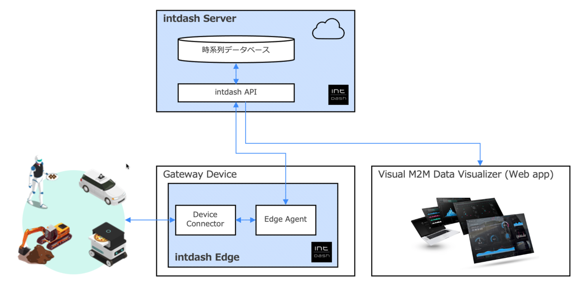 f:id:aptpod_tech-writer:20201214232444p:plain