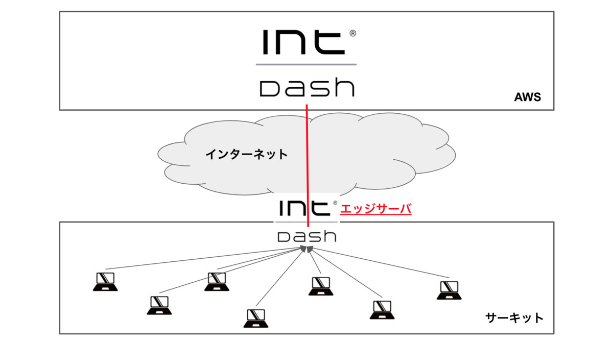 f:id:aptpod_tech-writer:20201216121848p:plain