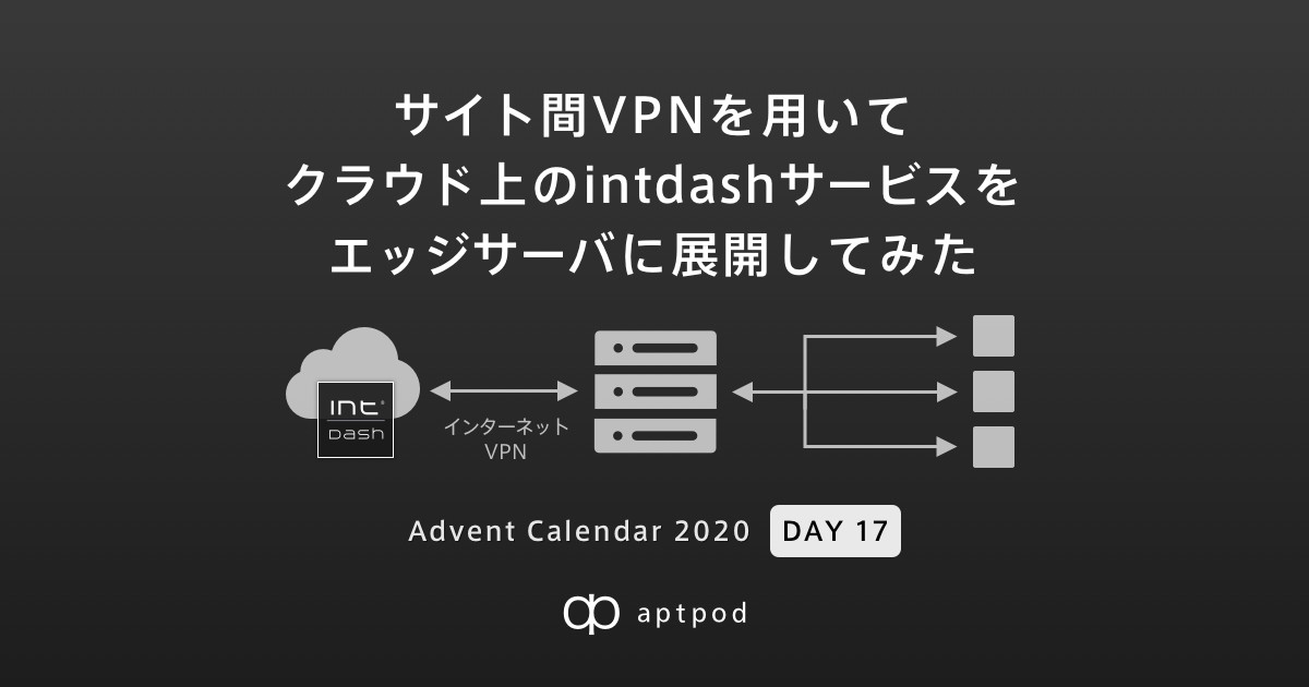 f:id:aptpod_tech-writer:20201216183025j:plain