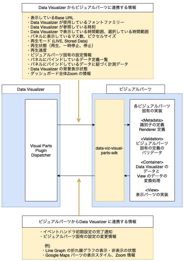 f:id:aptpod_tech-writer:20210423105336p:plain