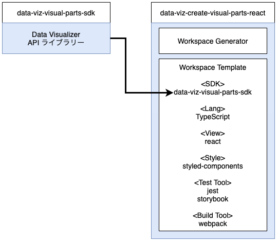 f:id:aptpod_tech-writer:20210423230452p:plain