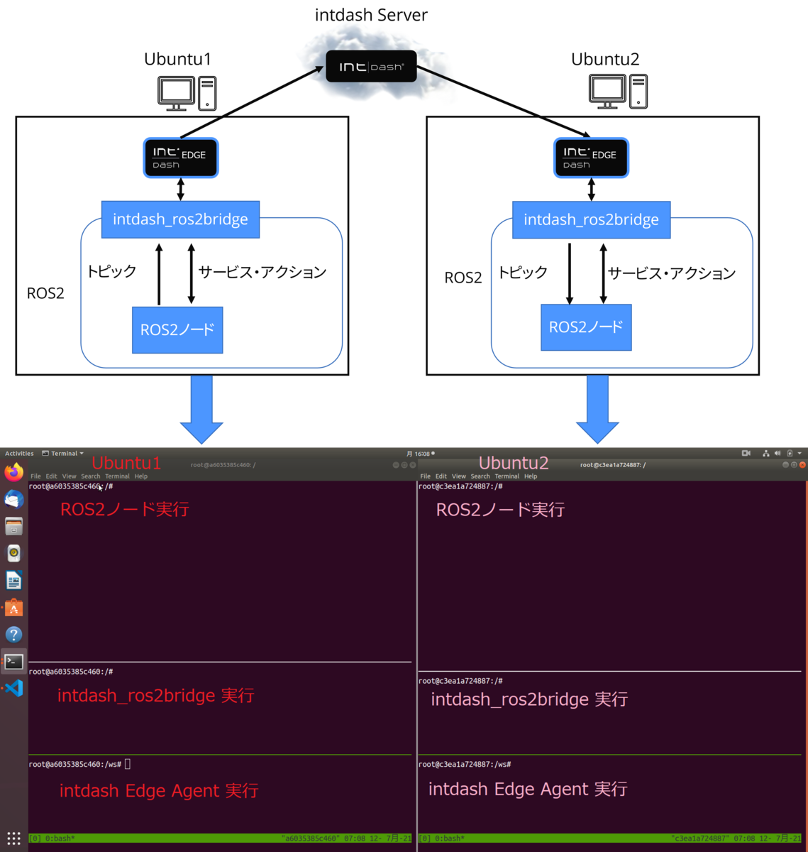 f:id:aptpod_tech-writer:20210729183234p:plain