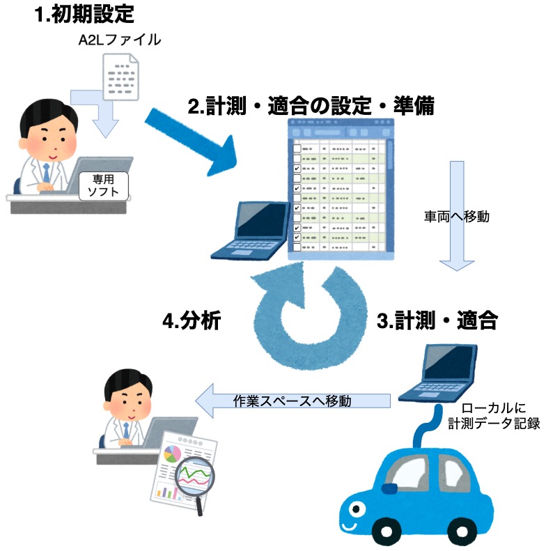 f:id:aptpod_tech-writer:20210909150928j:plain