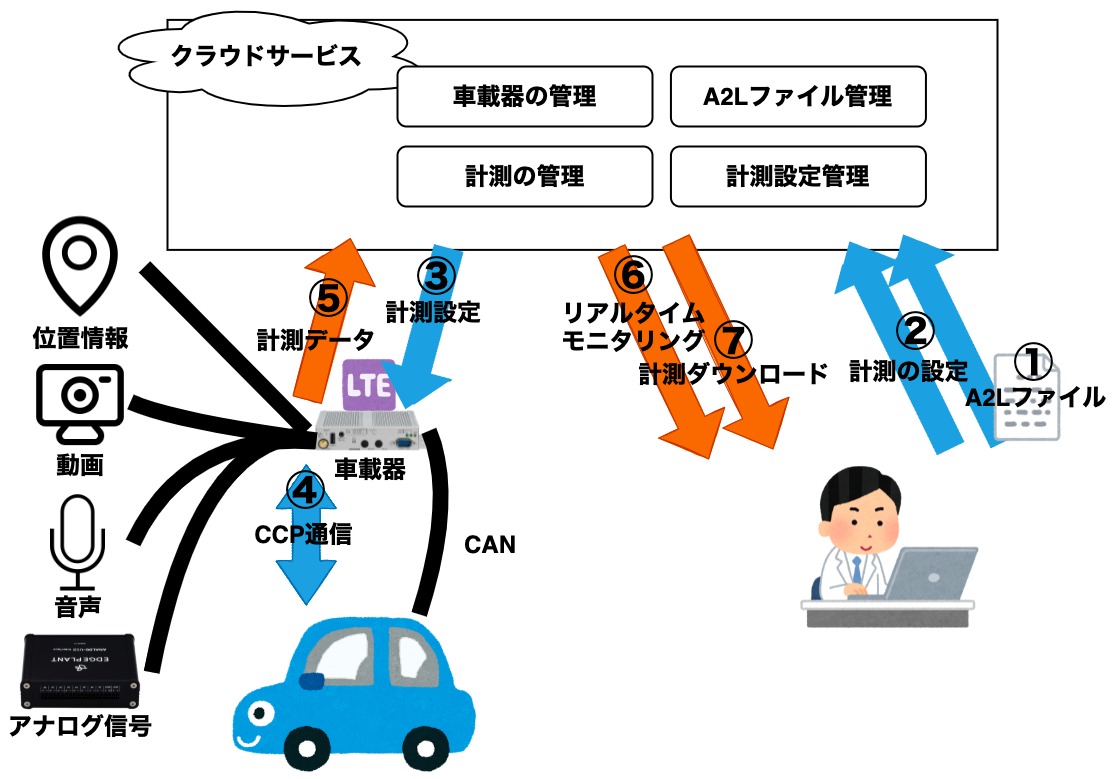 f:id:aptpod_tech-writer:20210909164757j:plain