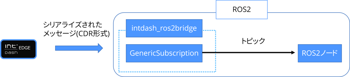 f:id:aptpod_tech-writer:20210916171042p:plain