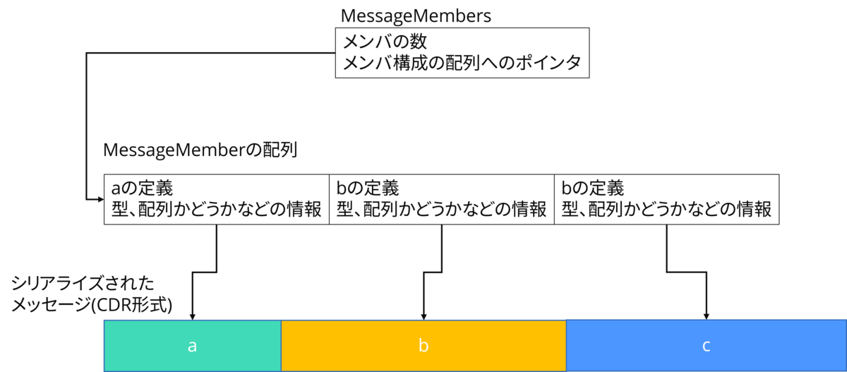 f:id:aptpod_tech-writer:20210917160923p:plain