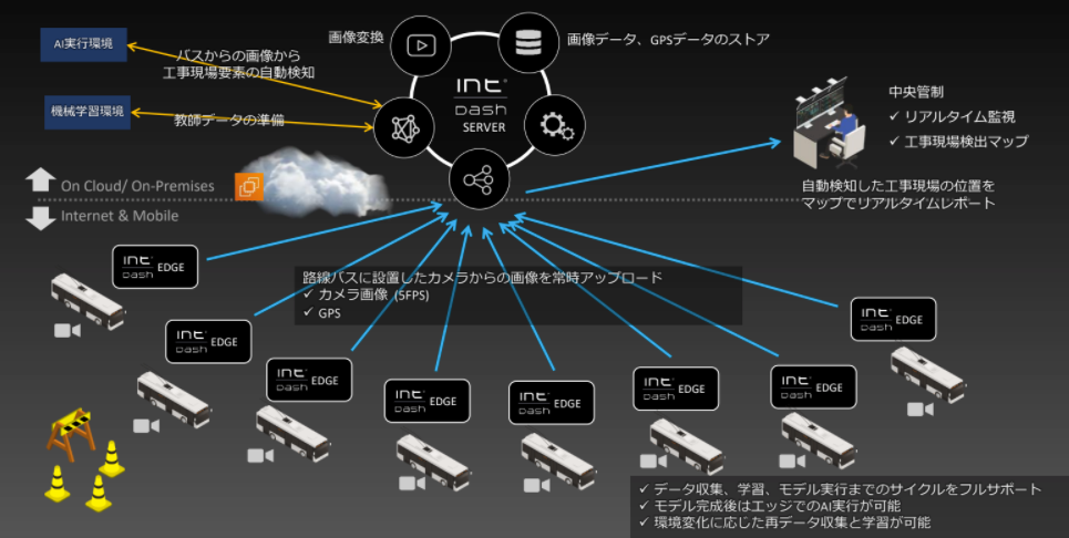 f:id:aptpod_tech-writer:20220310153654p:plain