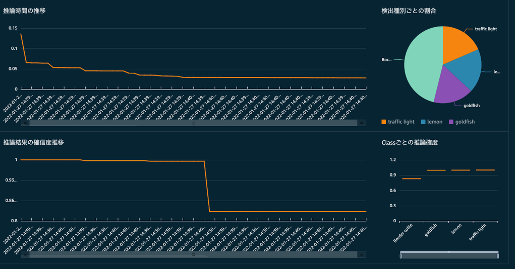 f:id:aptpod_tech-writer:20220310153820p:plain