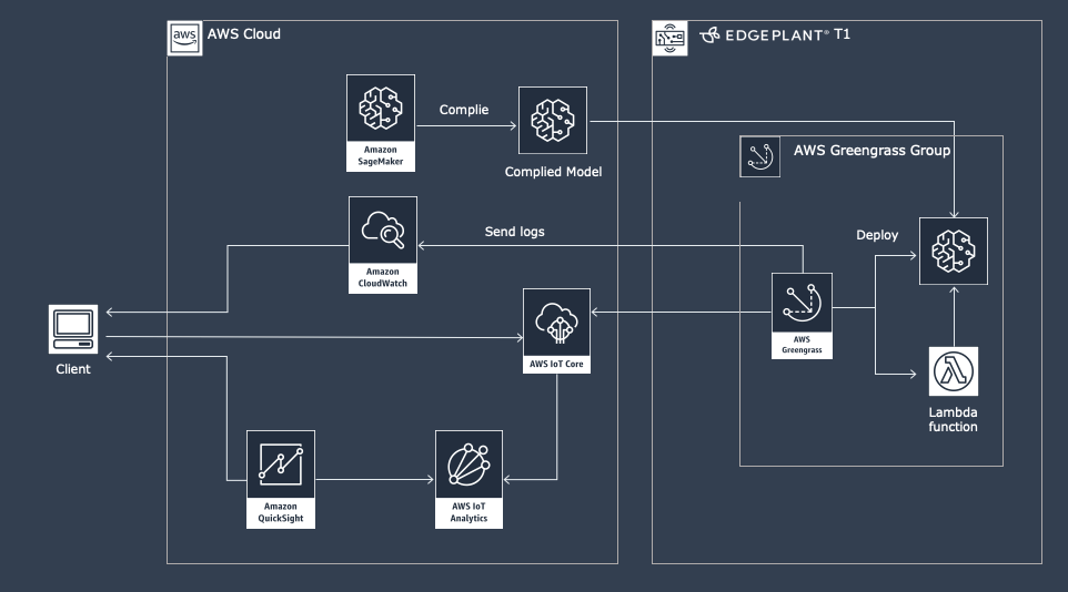 f:id:aptpod_tech-writer:20220310153908p:plain