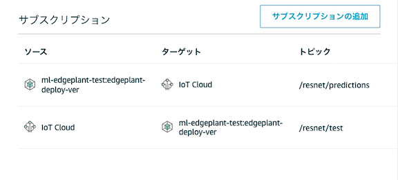 f:id:aptpod_tech-writer:20220311094023p:plain