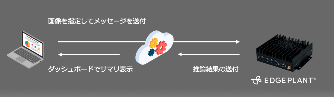 f:id:aptpod_tech-writer:20220311175529p:plain