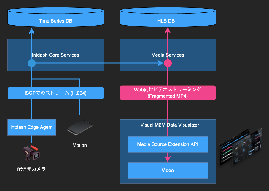 WebCodecs による H.264 を再生する Video Player パーツの改善