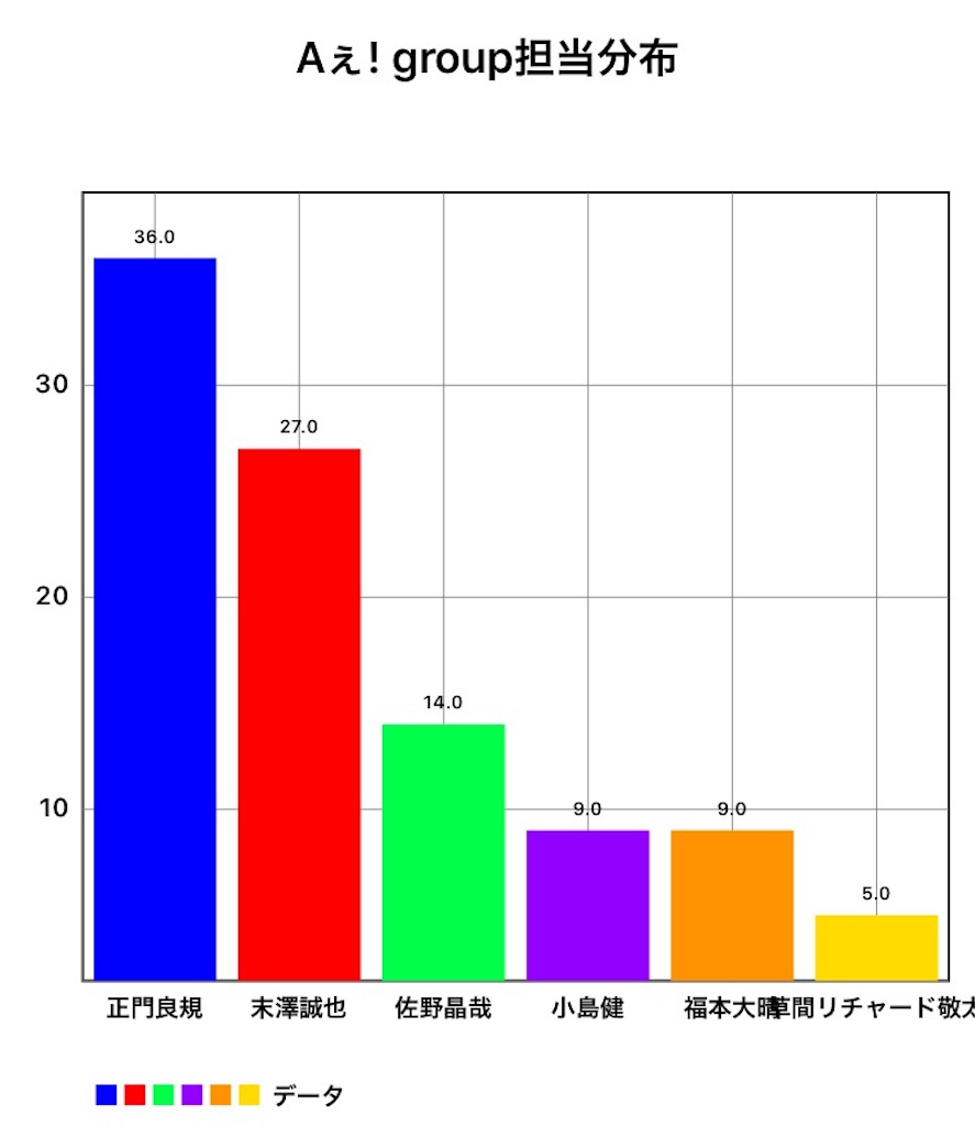 f:id:aptx-1412:20200120185616j:image f:id:aptx-1412:20200120185616j:image