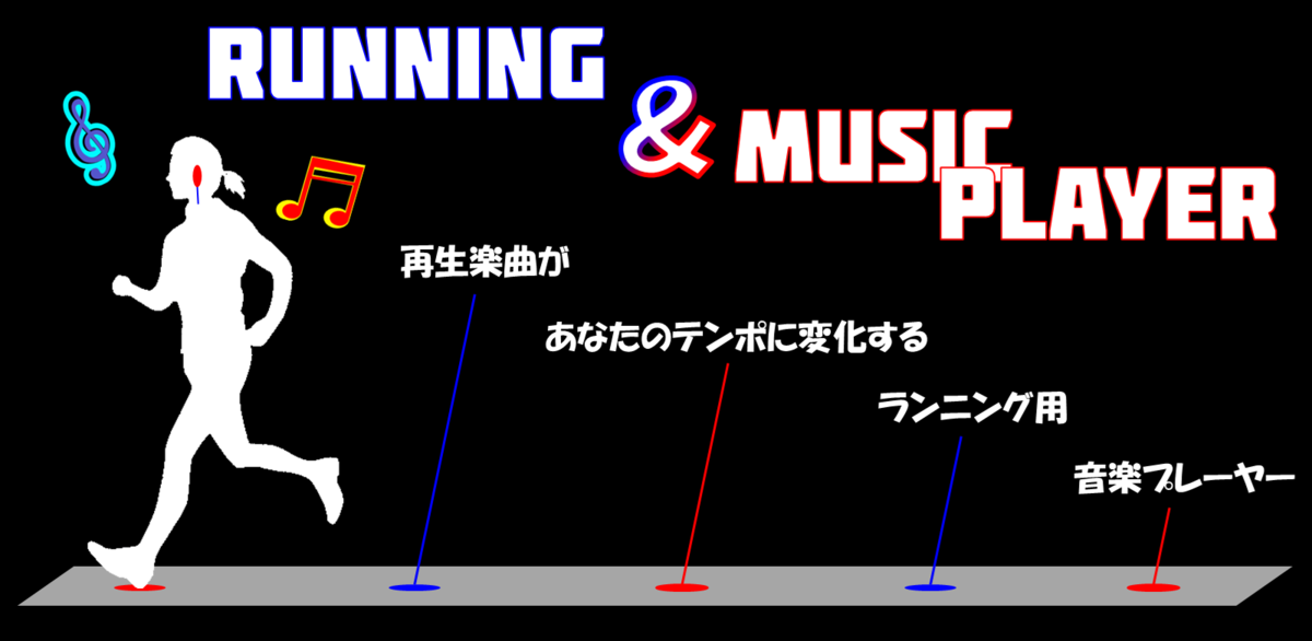 f:id:apuridasuo:20190926114912p:plain