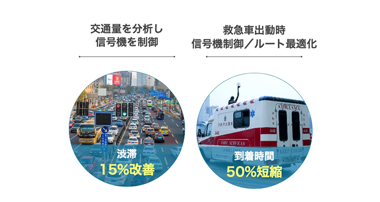 f:id:aq-sb-01:20200330103051j:plain "車両や監視カメラデータの活用による杭州の交通インフラ改善率"