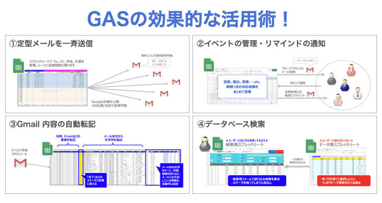 ノンプログラマーがすすめる はじめてのgasプログラミング ビジネスwebマガジン Future Stride ソフトバンク