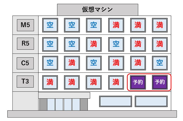 Azure Aws Gcp Alibabacloudのリザーブドインスタンスサービス比較 ビジネスwebマガジン Future Stride ソフトバンク