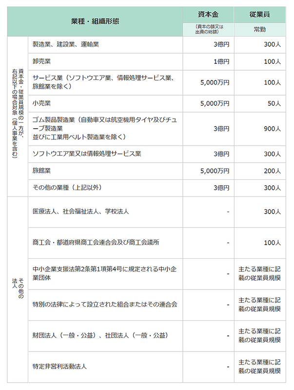 IT導入補助金の対象企業|ビジネスWebマガジン「Future Stride」