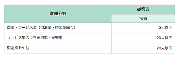 IT導入補助金の対象企業(小規模事業者)|ビジネスWebマガジン「Future Stride」