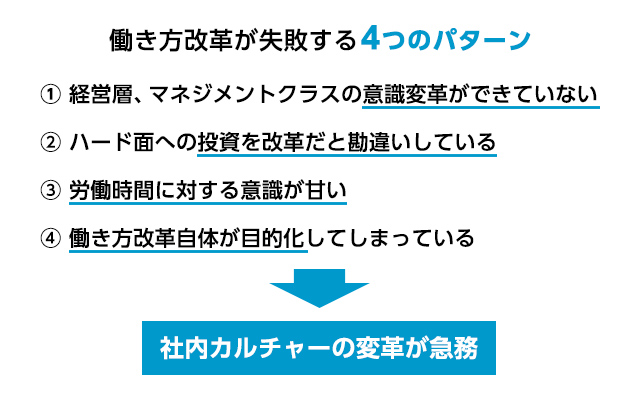 働き方改革が失敗する4つのパターン