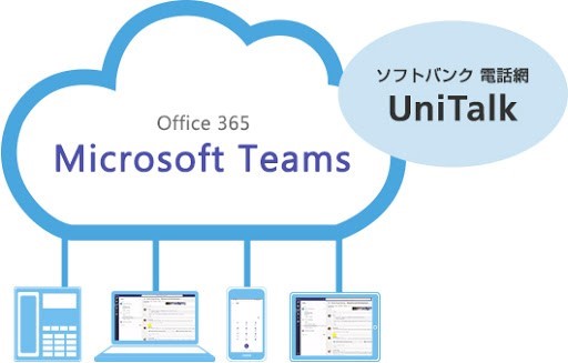 UniTalkとは