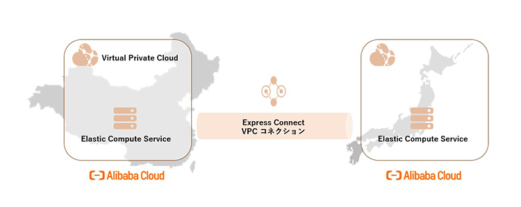 日本と中国をつなぐalibaba Cloud 日本と中国をつなぐ6つのソリューション後編 ビジネスwebマガジン Future Stride ソフトバンク