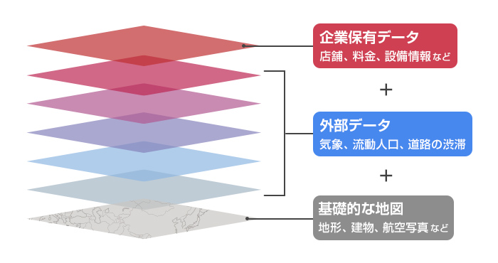 地図に表示するデータのレイヤー
